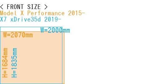 #Model X Performance 2015- + X7 xDrive35d 2019-